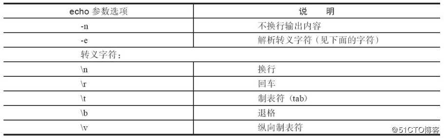 Shell变量知识进阶