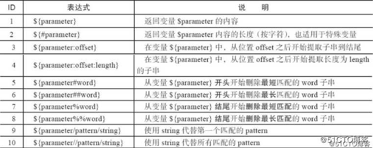 Shell变量知识进阶