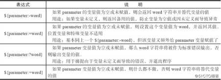 Shell变量知识进阶