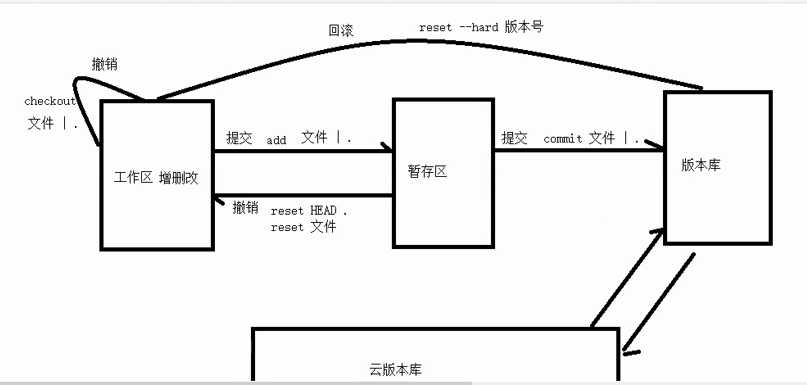 技术分享图片
