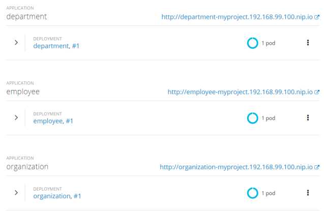 quarkus-openshift-overview