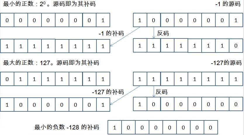技术分享图片