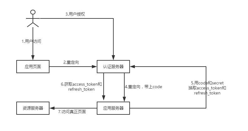 技术分享图片