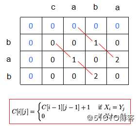 西安尚学堂练习09.17｜Java编程笔试面试题