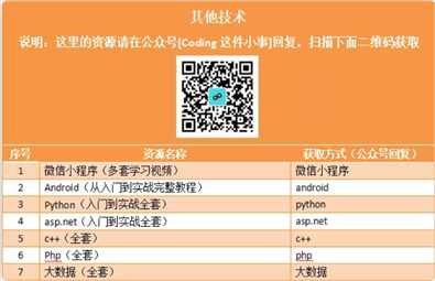 技术分享图片