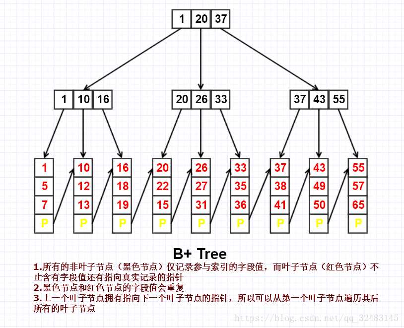 技术分享图片