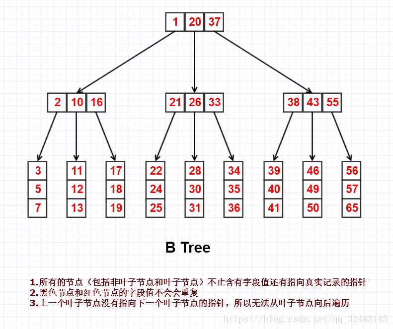 技术分享图片