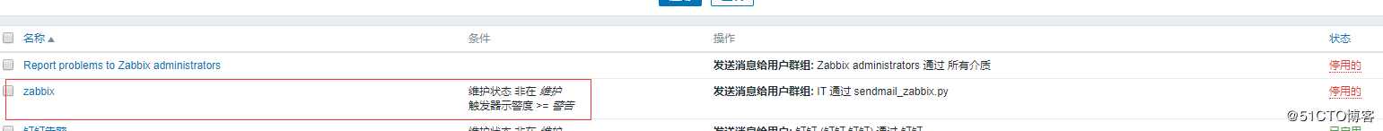 zabbix邮件告警和钉钉告警配置