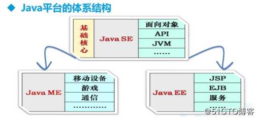 JAVA的环境安装部署——小白必看