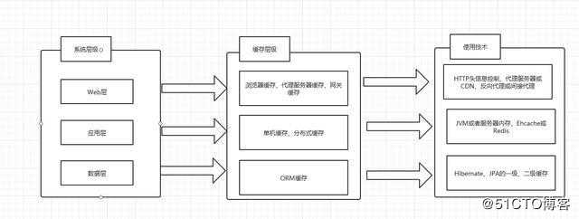 阿里P7架构师分享：15分钟快速掌握SpringCache（使用详解）