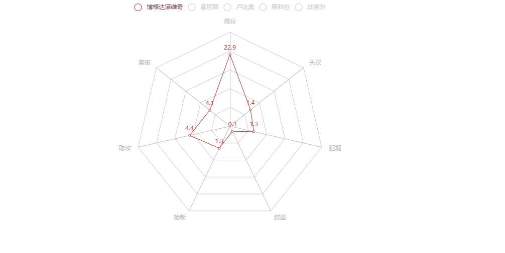 老兵不死|数据纪念男篮世界杯