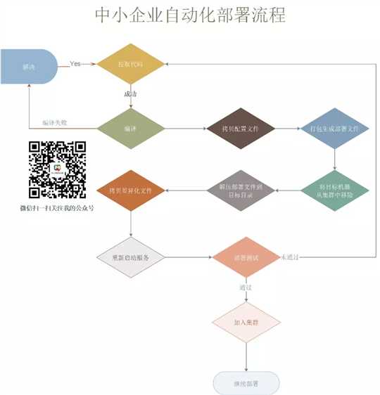 技术分享图片