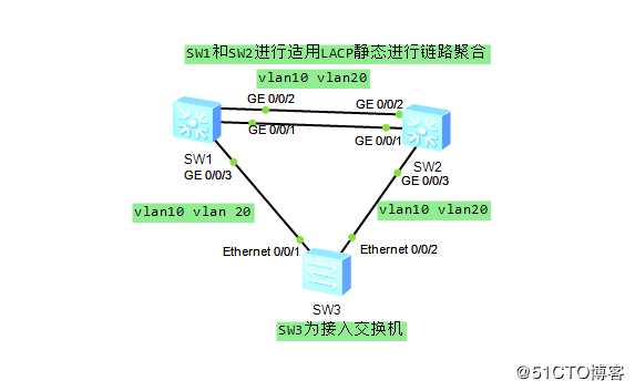 华为stp rstp mstp配置
