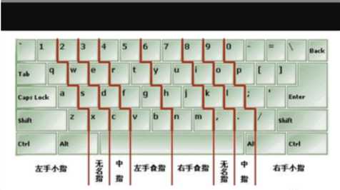 技术分享图片