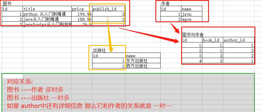 技术分享图片