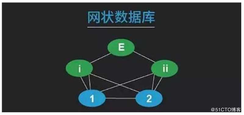 数据库概述及基本操作