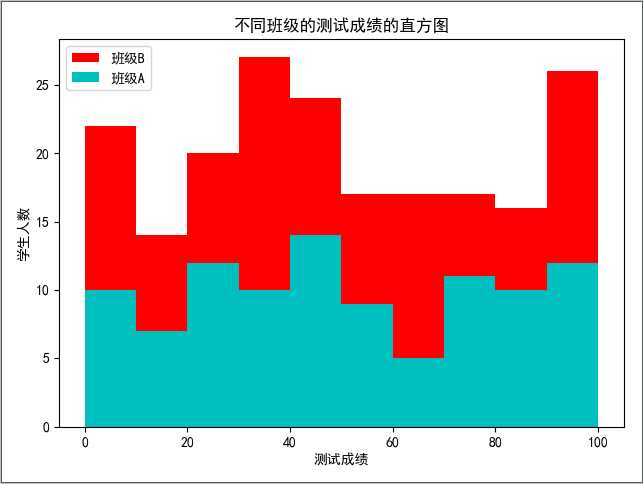 技术分享图片