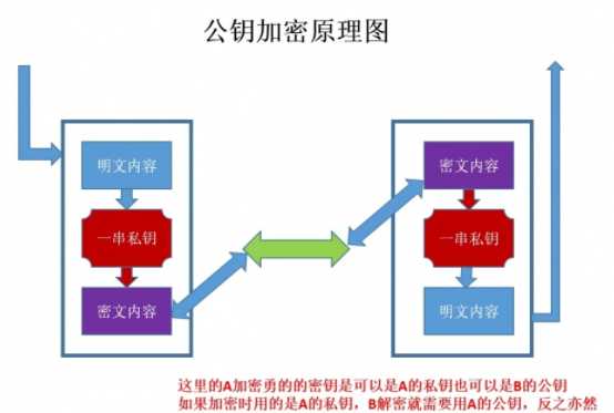 技术分享图片