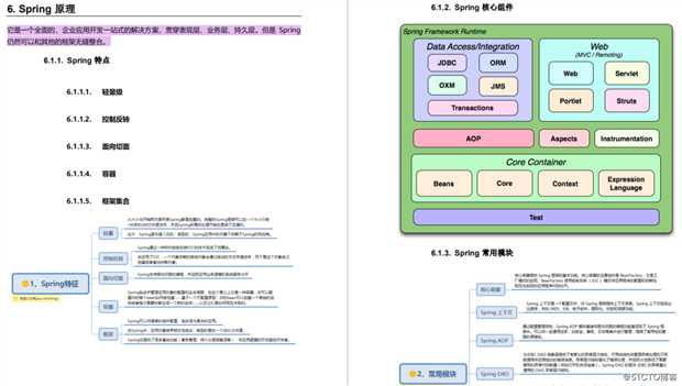 【分享】Spring全家桶思维笔记导图（Spring Boot+Cloud+IOC+AOP+MVC）