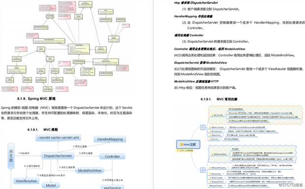 【分享】Spring全家桶思维笔记导图（Spring Boot+Cloud+IOC+AOP+MVC）