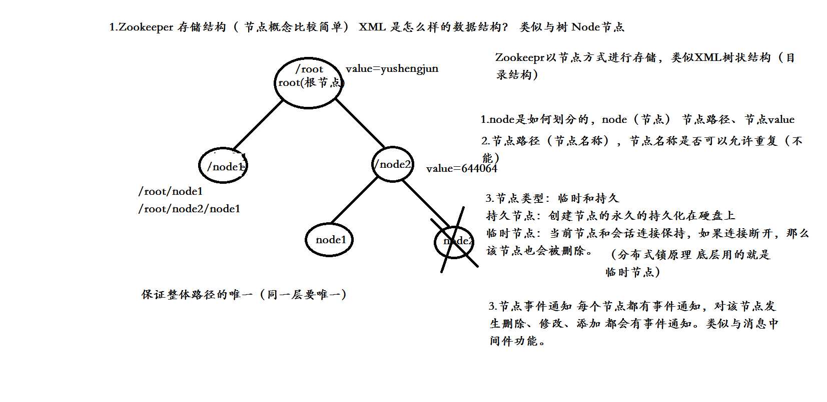 Zk数据结构