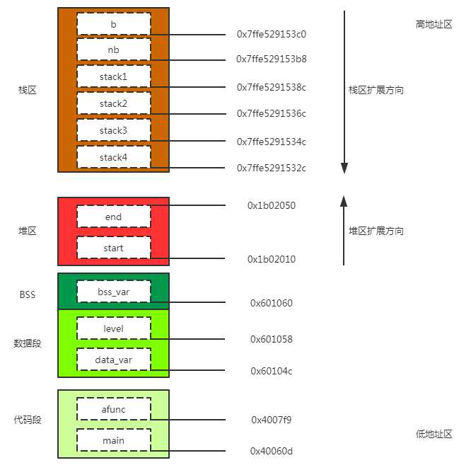 技术分享图片