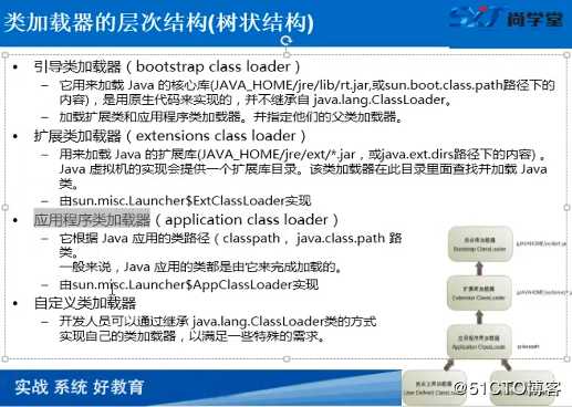 java 类加载器的层级结构图和代理模式图