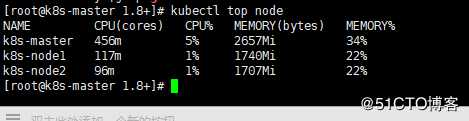 Kubernetes1.15.2集群部署并部署Metrics Server插件