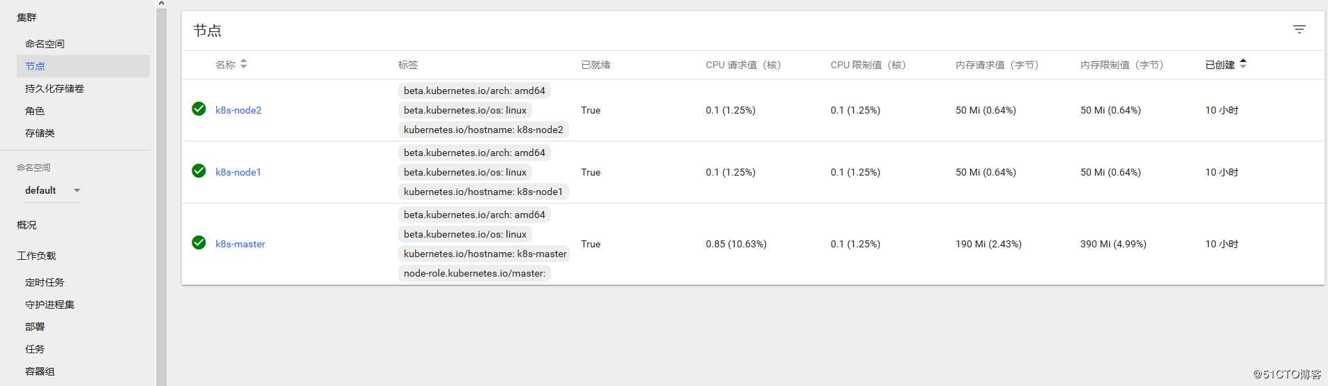 Kubernetes1.15.2集群部署并部署Metrics Server插件