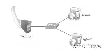 使用Haproxy搭建Web群集