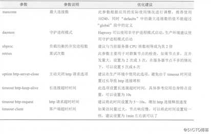 Haproxy服务调优及配置内容详解