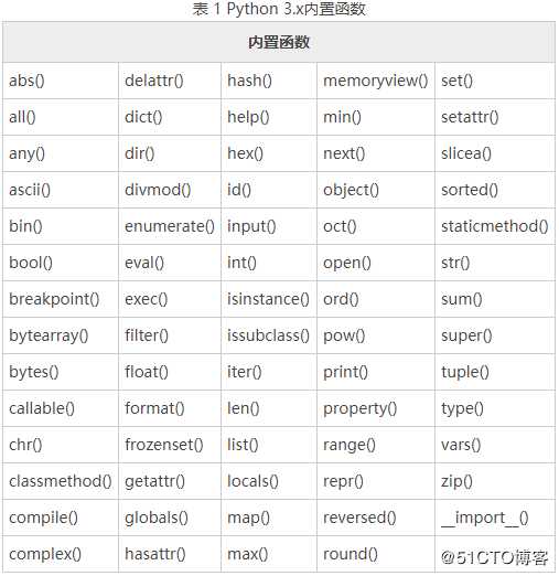 Python基础知识