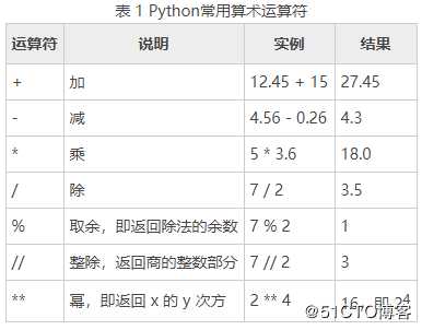 Python基础知识