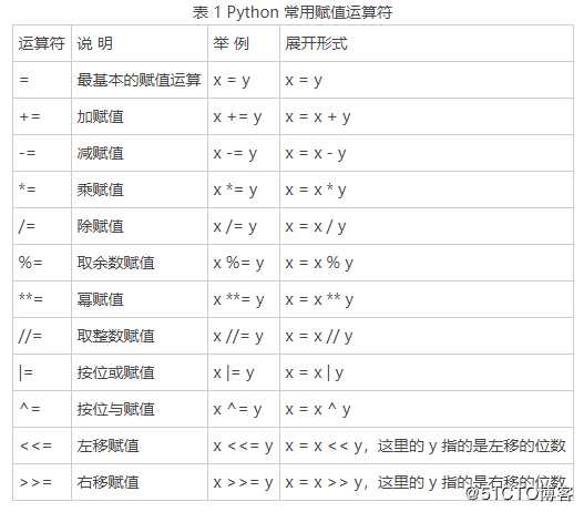 Python基础知识