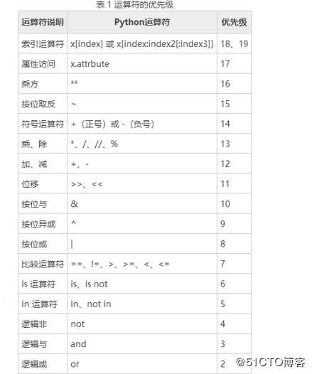 Python基础知识