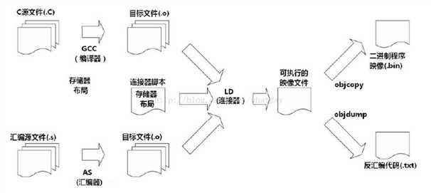 技术分享图片