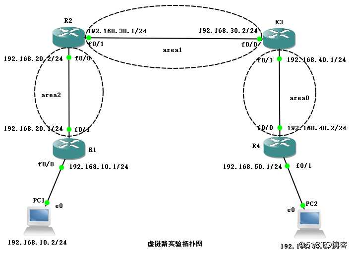 OSPF虚链路配置实验