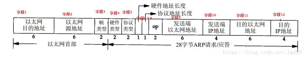 技术分享图片