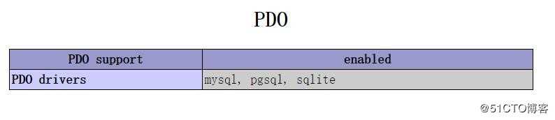 php pdo连接sqlserver配置