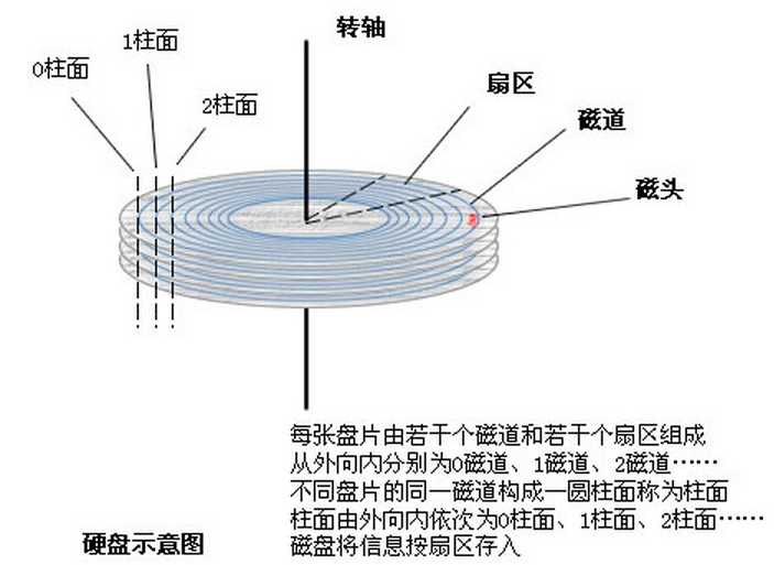 技术分享图片
