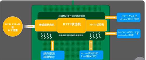 技术分享图片