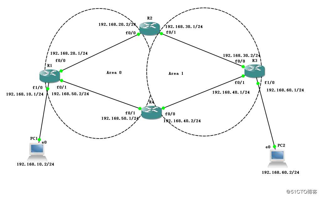 OSPF动态路由协议（实验篇）OSPF协议的基本配置与虚链路的配置