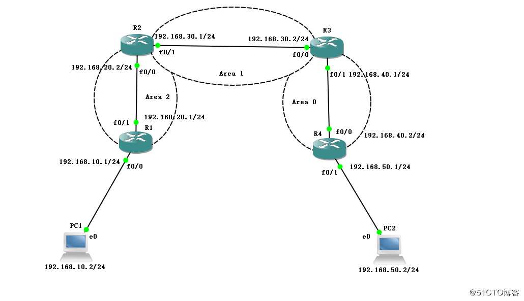 OSPF动态路由协议（实验篇）OSPF协议的基本配置与虚链路的配置