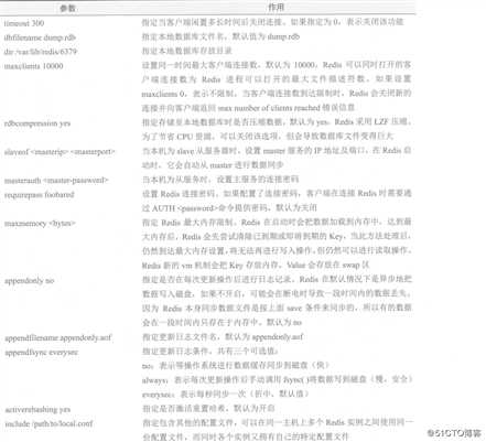 非关系型数据库（NoSQL）——Redis安装及部署详解