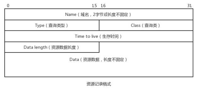 技术分享图片