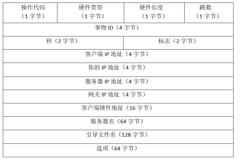 技术分享图片
