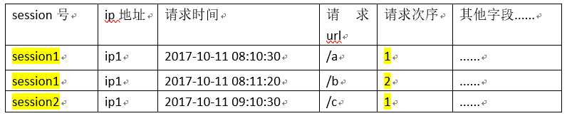 技术分享图片