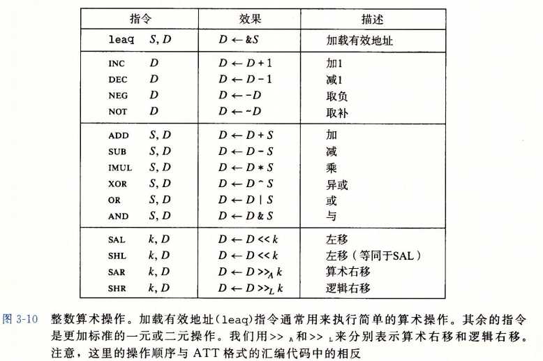 移动平台 > 详细 栈操作的指令有2个pushq和popq, pushq %rbp => subq