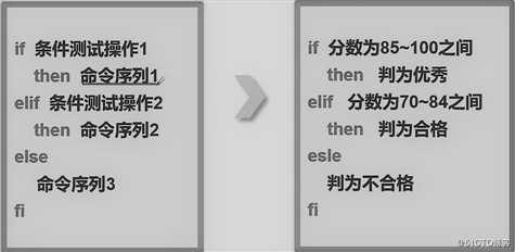 Shell编程之条件语句章