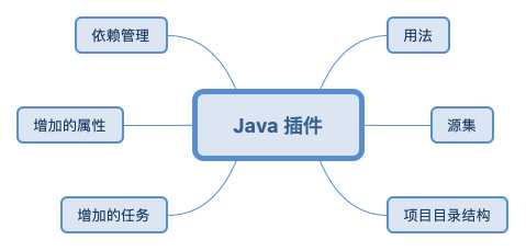 思维导图